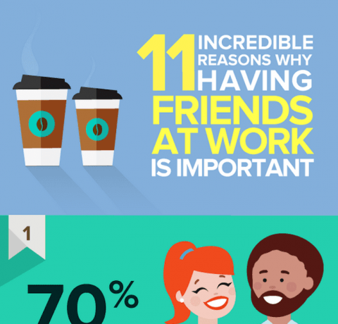 Why Having Friends At Work Is Important Infographic