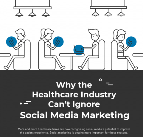 Why The Healthcare Industry Can't Ignore Social Media Marketing Infographic