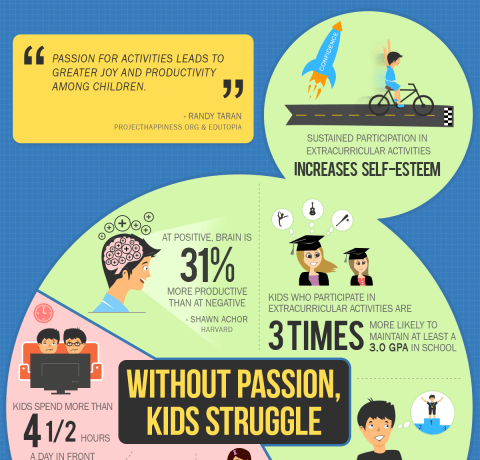 Without Passion Kids Struggle Infographic